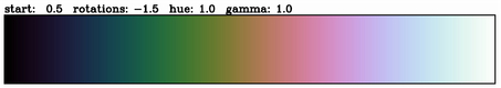 cubehelix colour scheme example