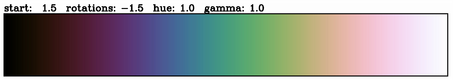 a cubehelix colour scheme with
less rotation