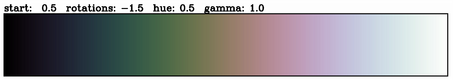 cubehelix colour scheme example