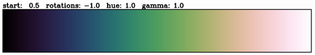 cubehelix colour scheme example