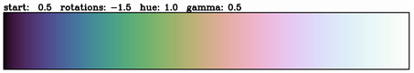 cubehelix colour scheme example