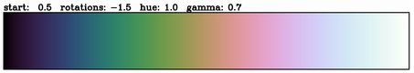 cubehelix colour scheme example