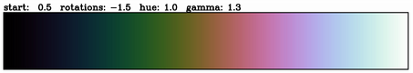 cubehelix colour scheme example